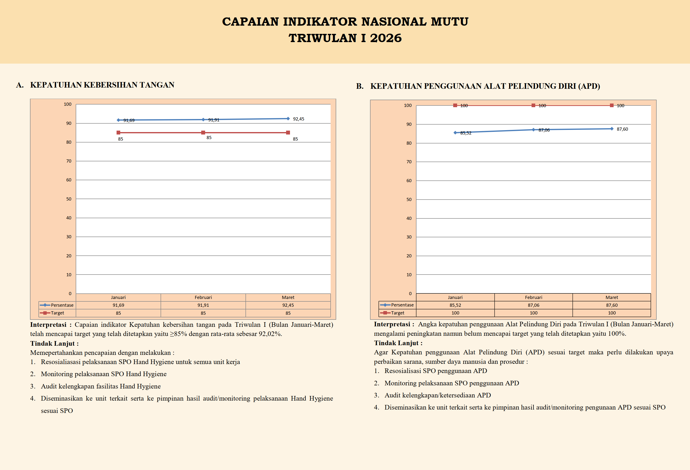 CAPAIAN INDIKATOR NASIONAL MUTU TRIWULAN I 2026