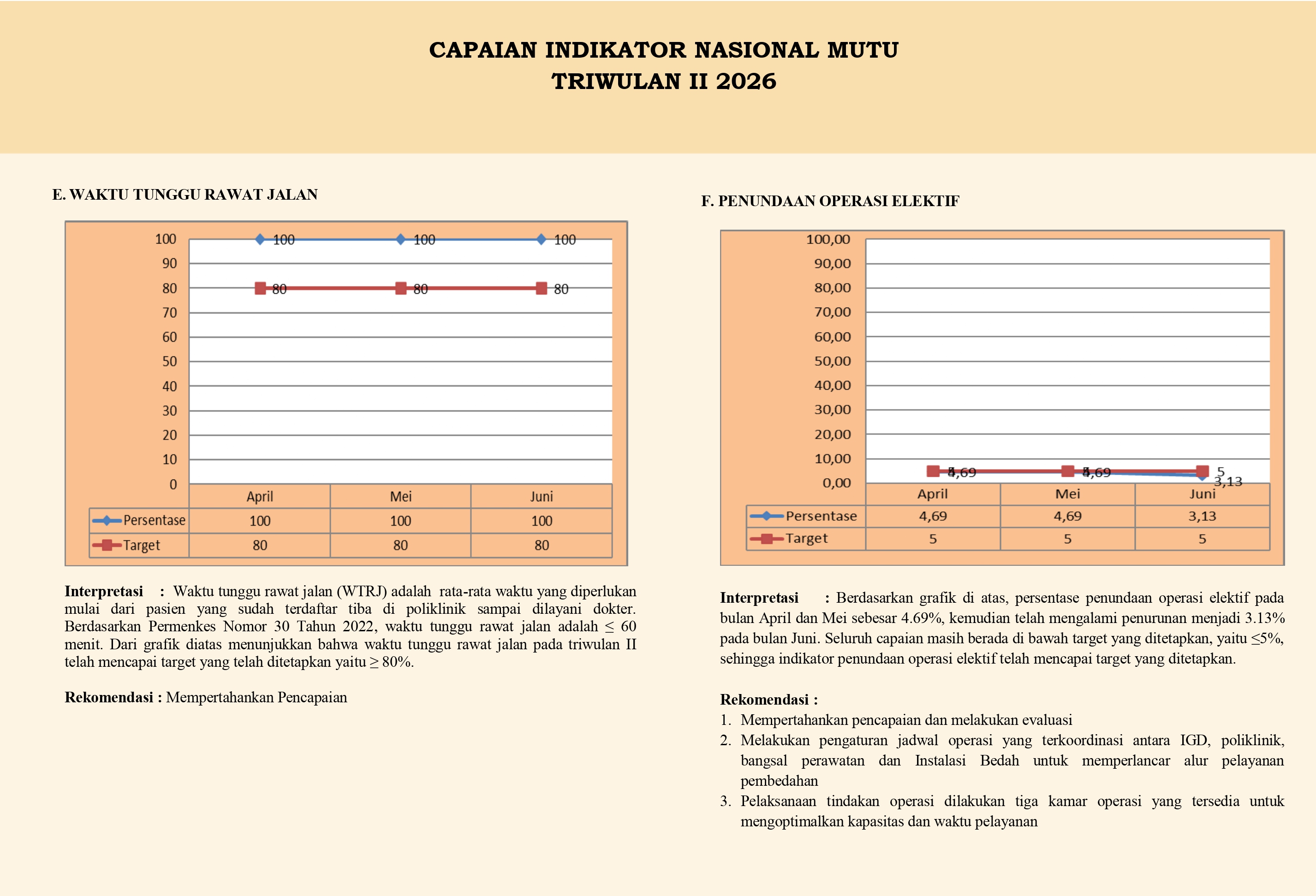 CAPAIAN INDIKATOR NASIONAL MUTU TRIWULAN II 2026